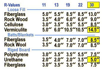 Fiberglass Insulation Thickness R Value Chart