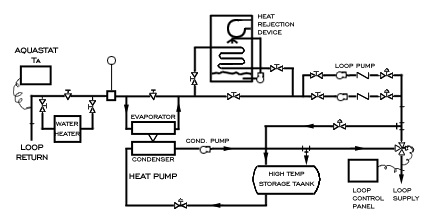 Commercial Library  Water Source Heat Pump Wiring Diagrams    Commercial Library