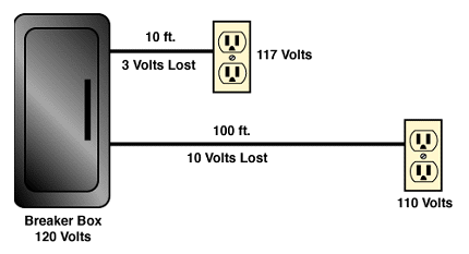 Low Voltage Drop Chart